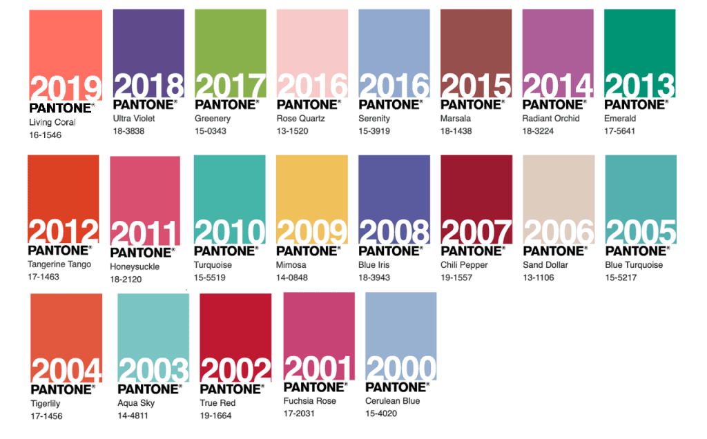 kolory roku Pantone